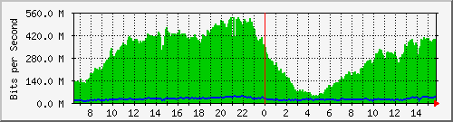 10.0.26.3_1 Traffic Graph