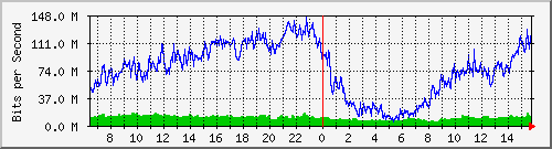 10.0.36.3_wifi0 Traffic Graph