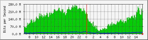 192.168.155.253_8 Traffic Graph